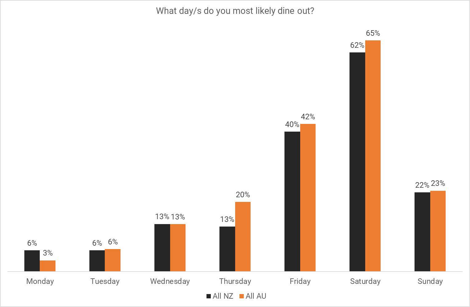 7-hospitality-industry-statistics-in-australia